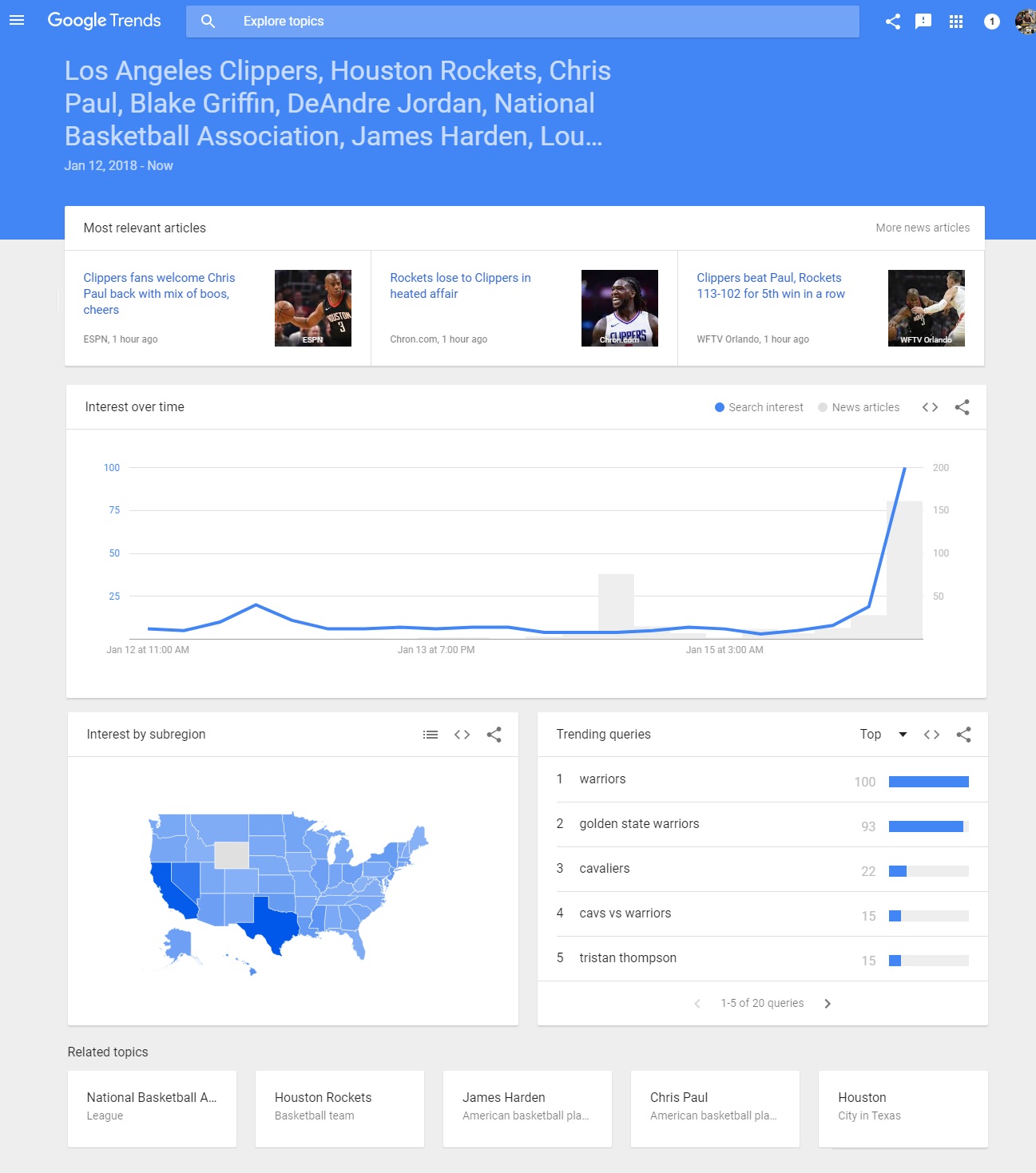 Expanded Hot Topics on Google Trends
