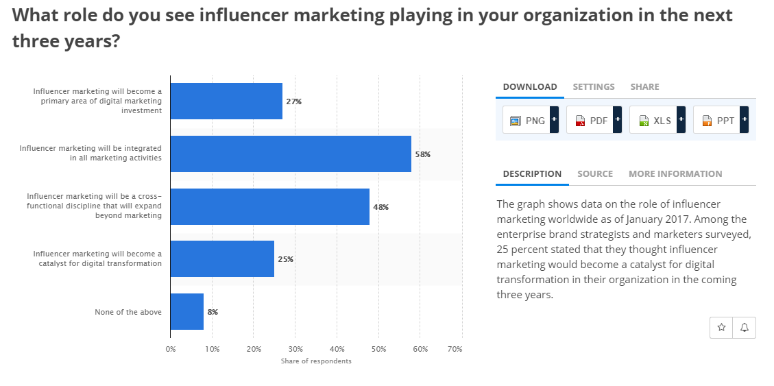 Influencer Marketing Graph
