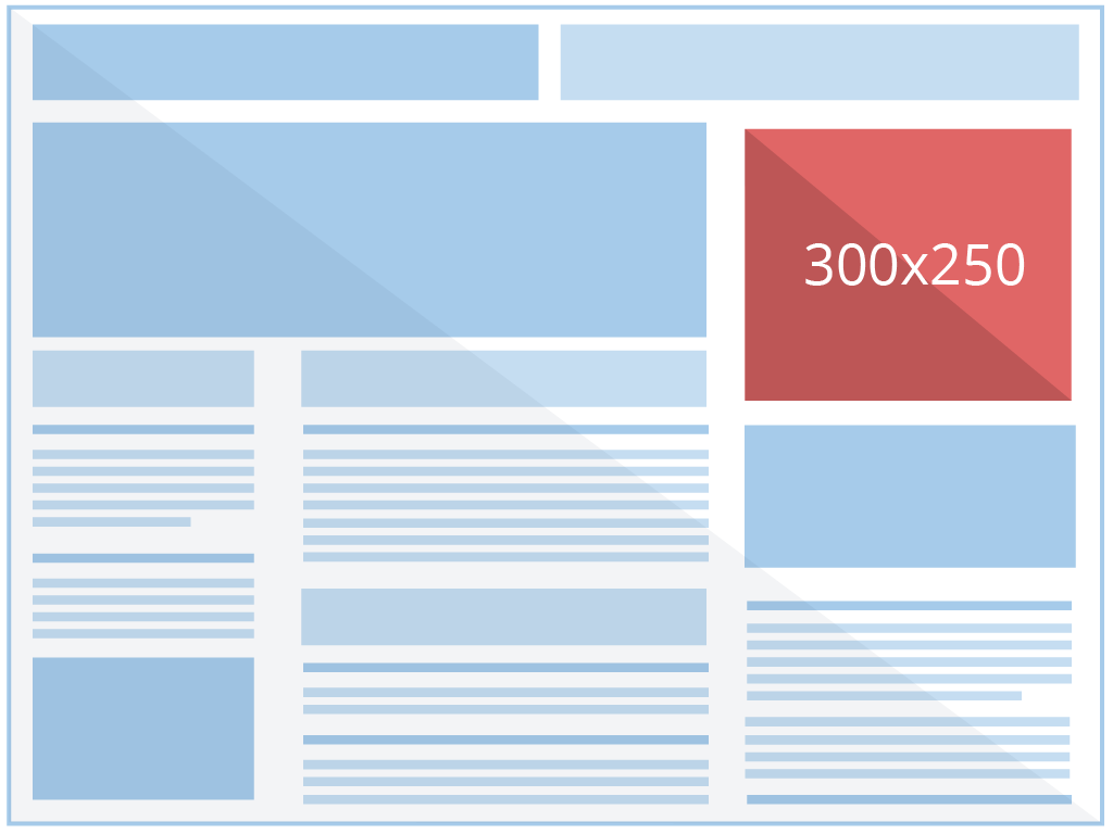 Google AdSense Medium Rectangle Placement
